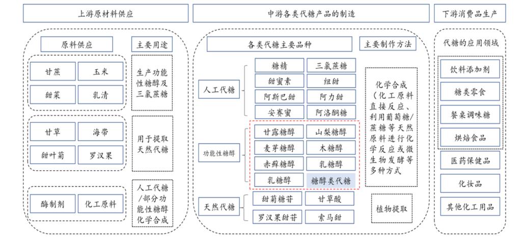 白糖上市公司龙头是哪家