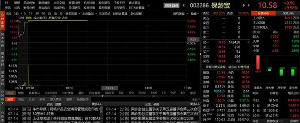 保龄宝定增能成功吗