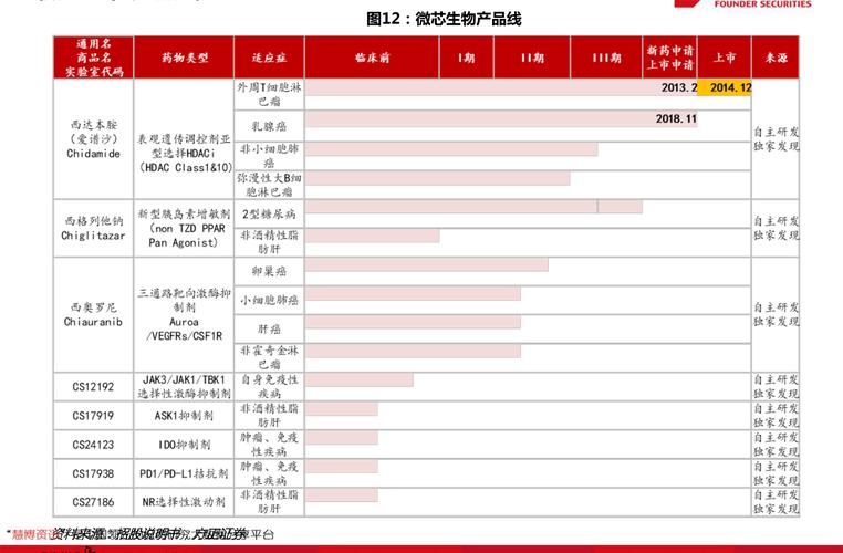 保龄宝什么时候上市的?