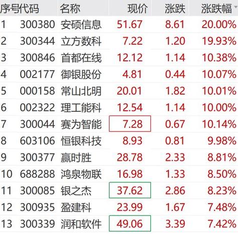 7月13号复牌股票名称