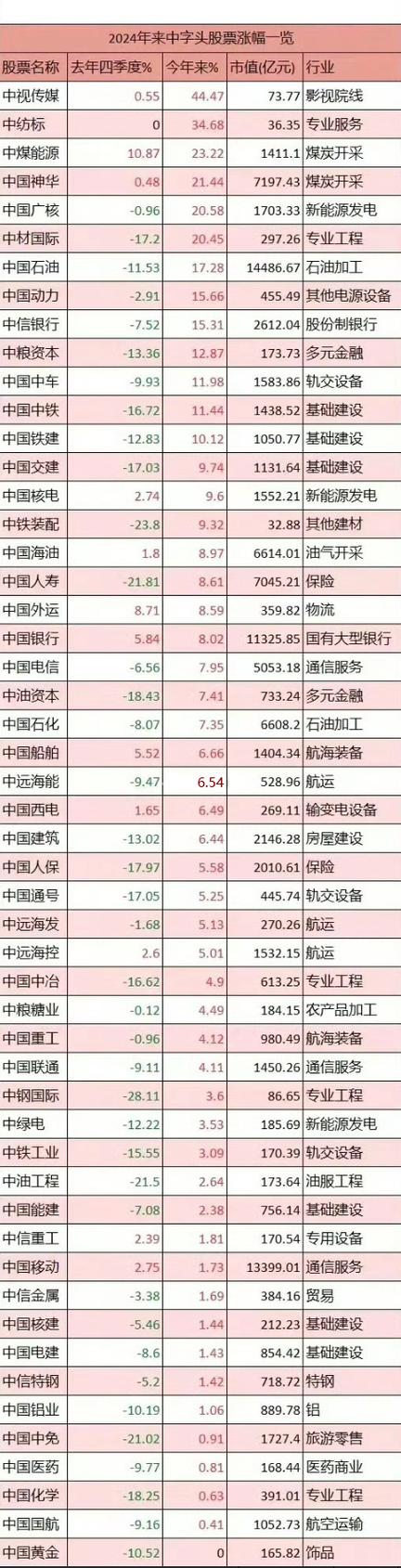 白糖产量供不应求糖业概念股有哪些