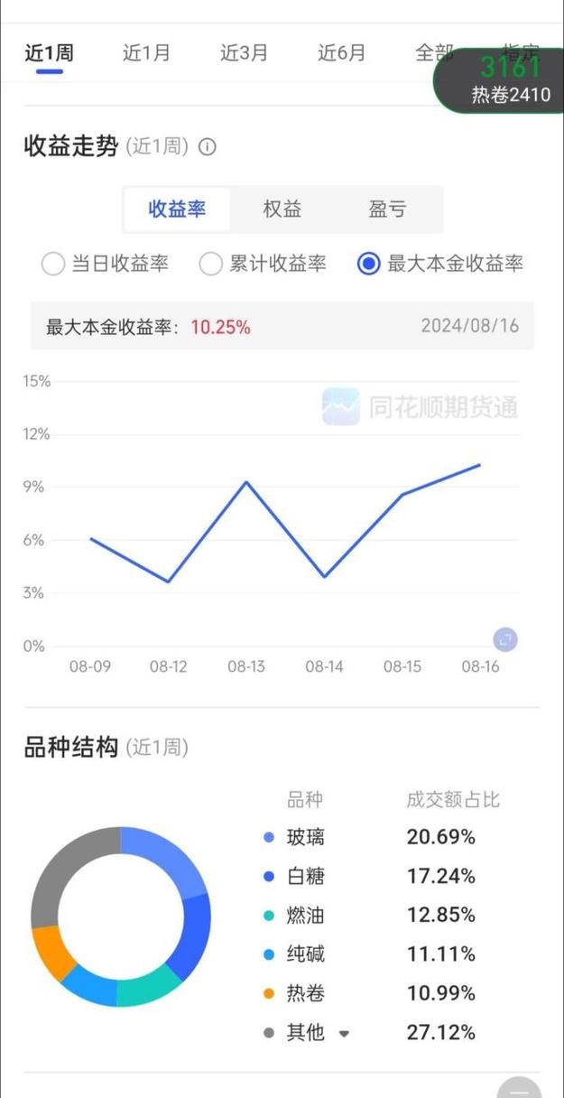 白糖股票有哪些
