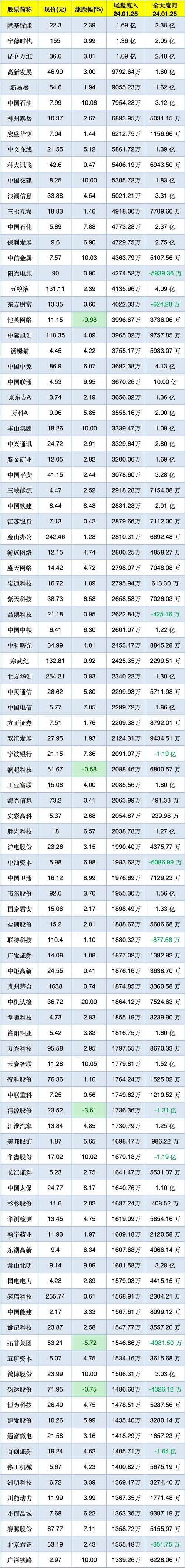 双汇发展股票代码?