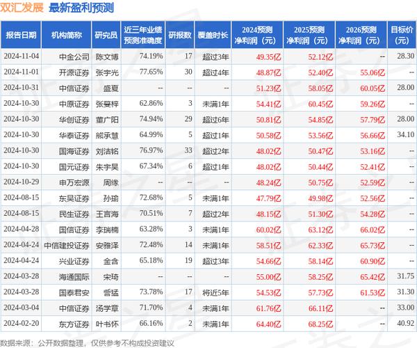 双汇集团股票代码是多少