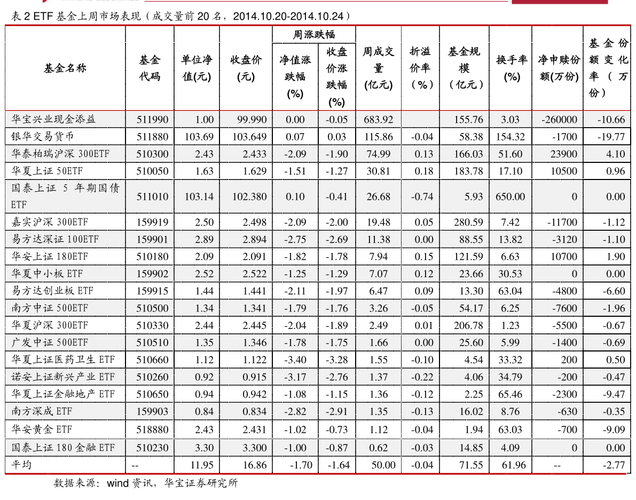 博时第三产业基金净值2007年分红情况