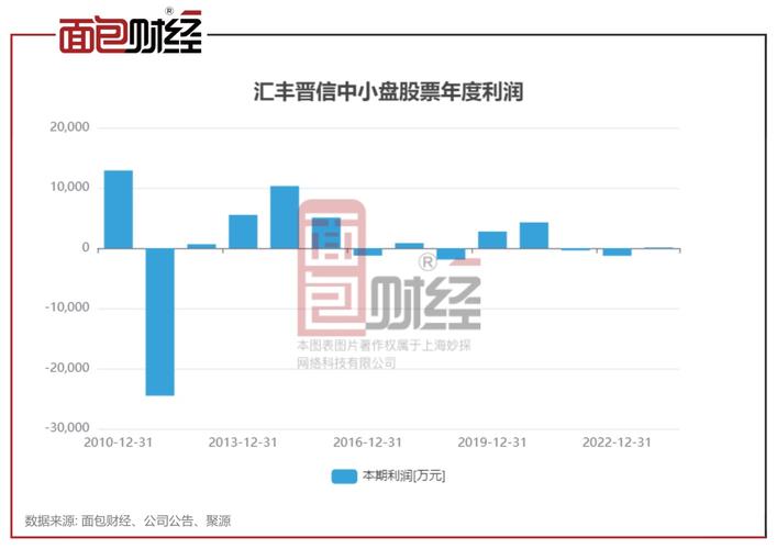 汇丰晋信基金管理有限公司的旗下基金