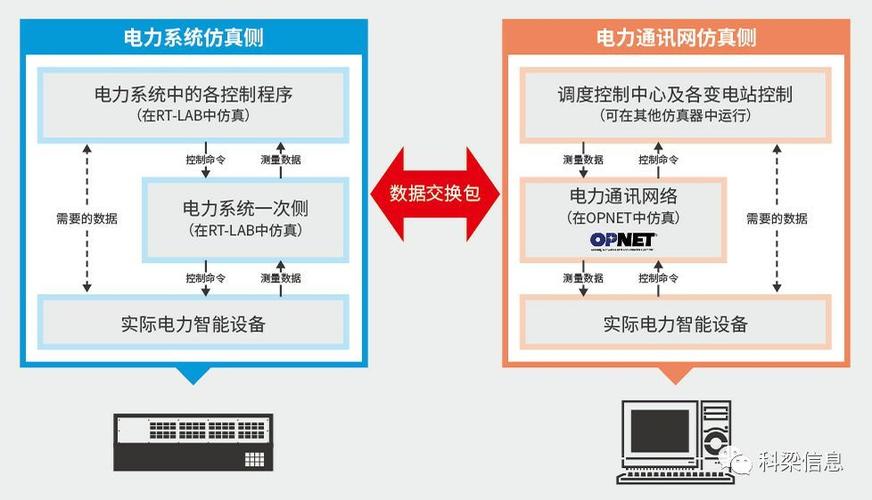 那个国泰君安期货仿真交易系统怎样操作