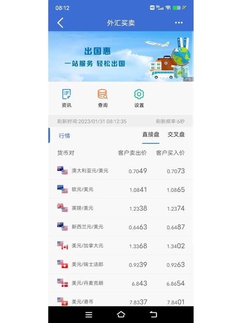 个人如何炒外汇