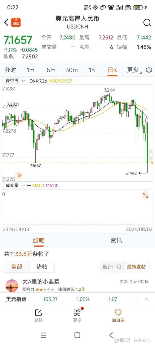 美元升值利好哪些股票