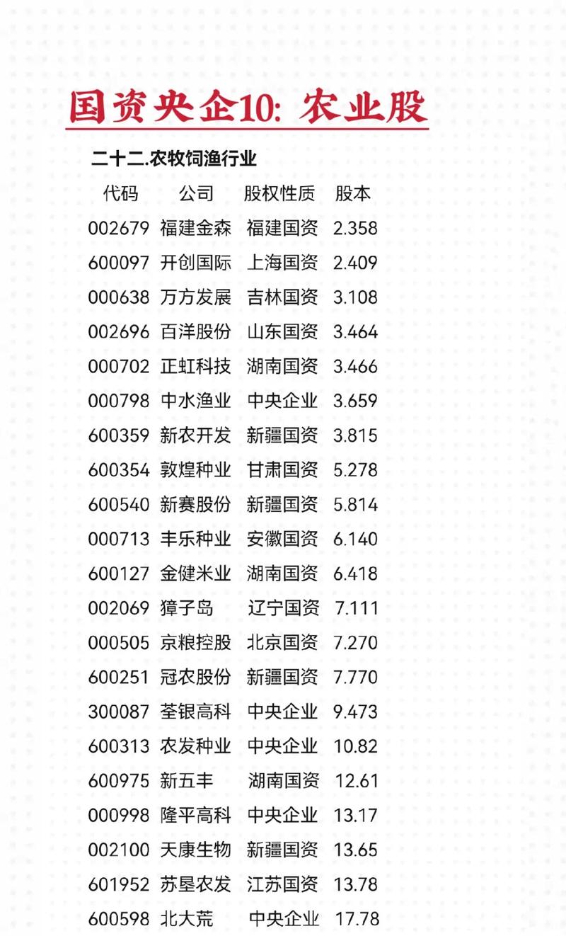 农药市场化肥股票有哪些龙头股?
