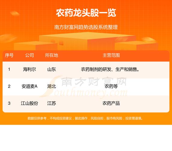 农药股票有哪些龙头