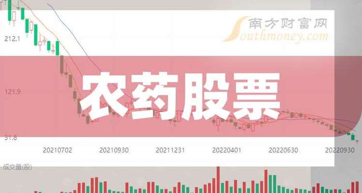 农药股票有哪些公司龙头股?