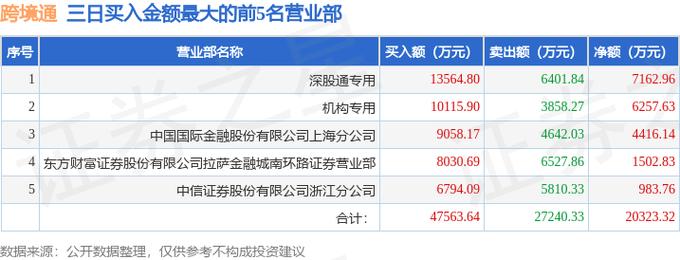 股票002258是中小板,买卖对资金有限制吗?