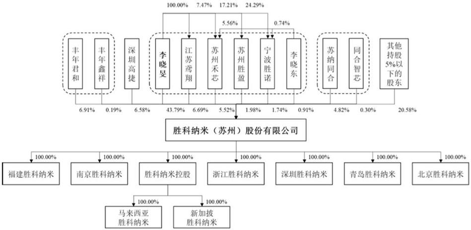苏州高新前十股东