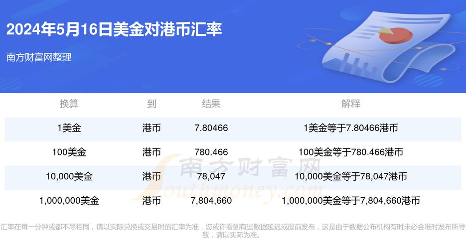 美金港币符号是什么意思
