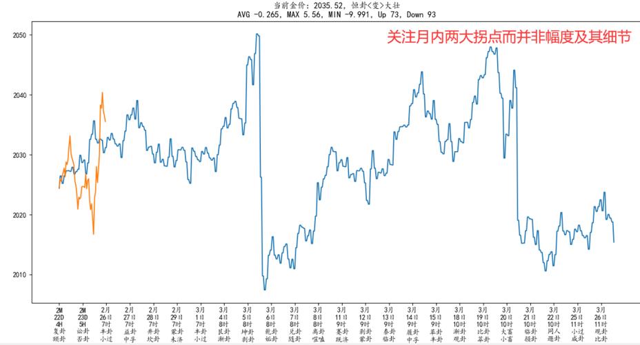 外汇走势是什么