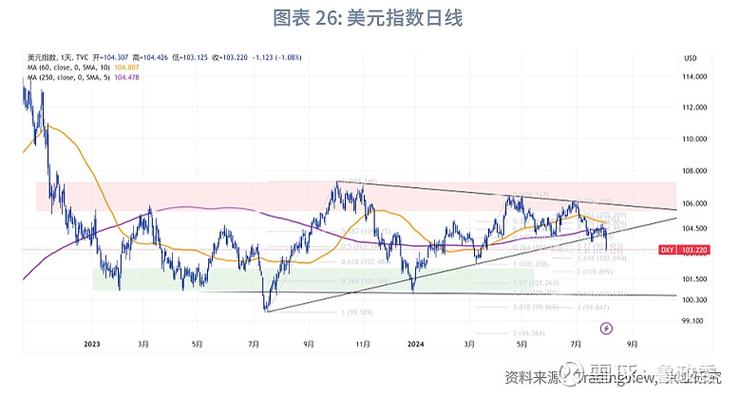 外汇走势图什么意思