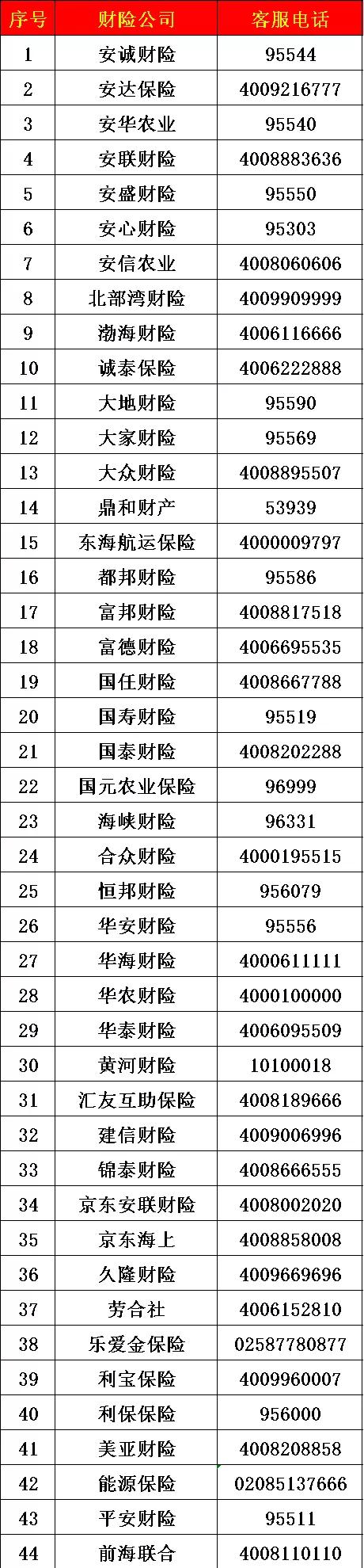 长春车险代理公司电话多少钱