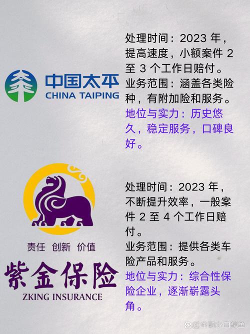 长春人保车险电话车险哪家好