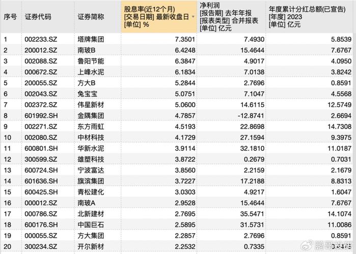 大家认为好的股票有哪几只