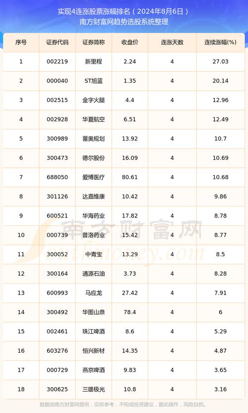 现在买哪只股票比较好