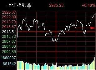 山西证券软件怎么改