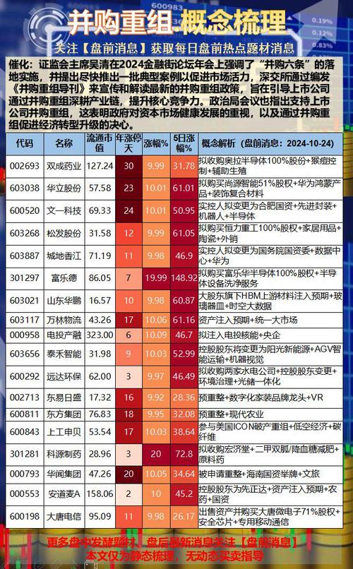 城地股份是什么行业