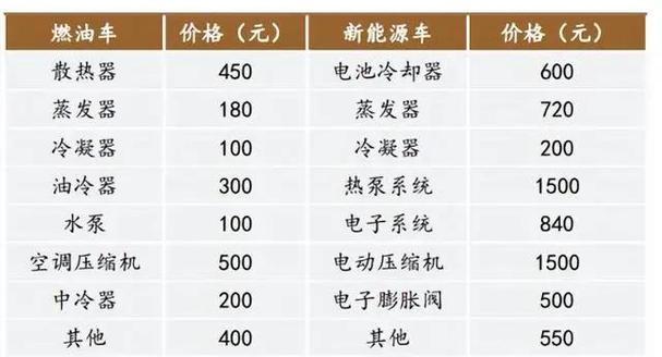 跟特斯拉有关的a股上市公司