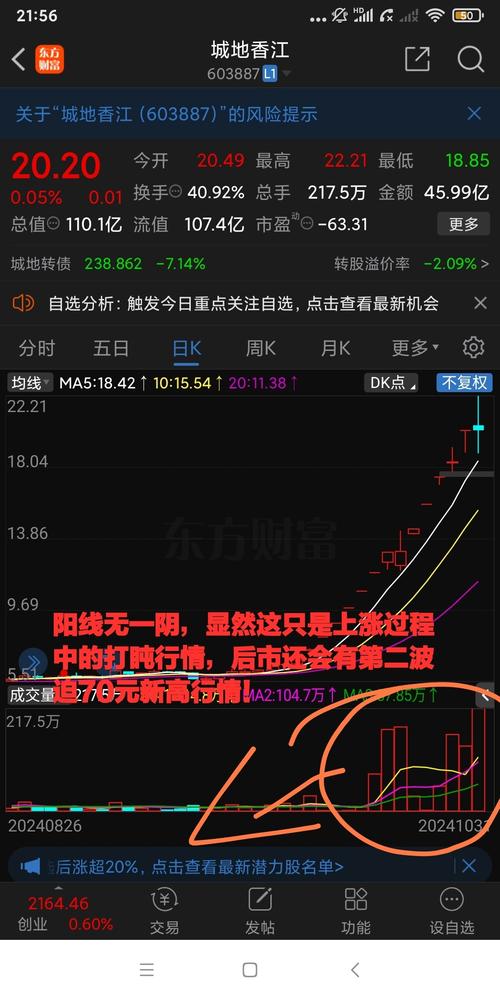 上海城地香江数据科技股份有限公司是上市公司吗?