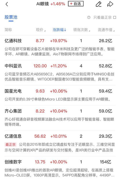 深圳房地产股票有哪些