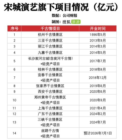 宋城演艺,百科