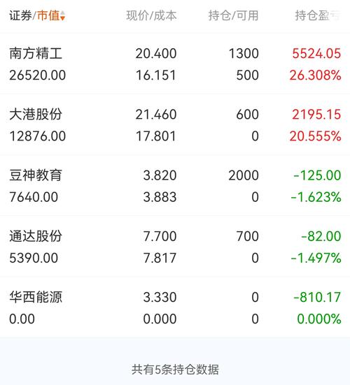 财富证券怎么持仓界面是灰色的?