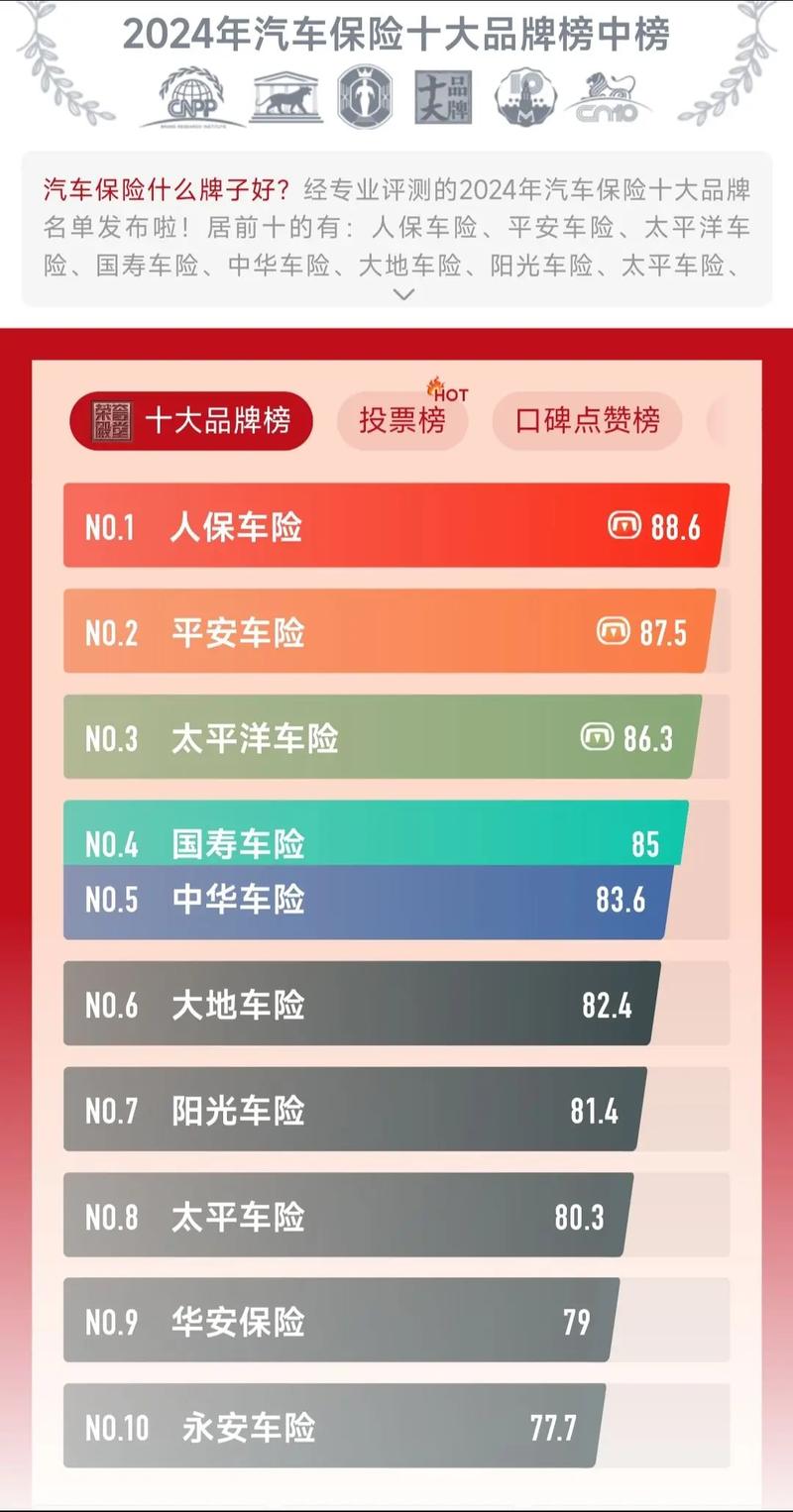 北京车险哪个好