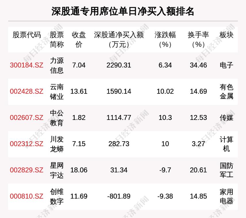 最新的水务龙头企业的股票有哪些?