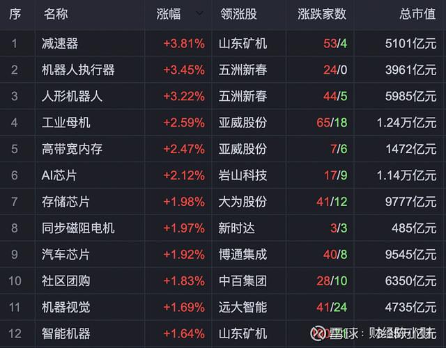 智慧政务概念股走强