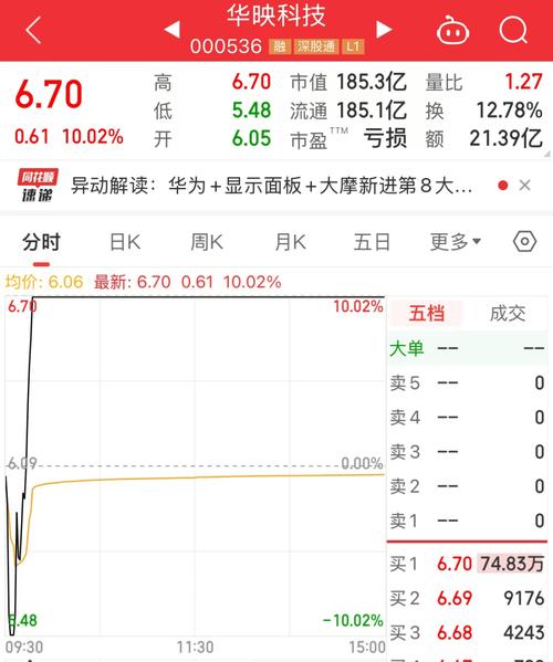 智慧城市概念股早盘走高