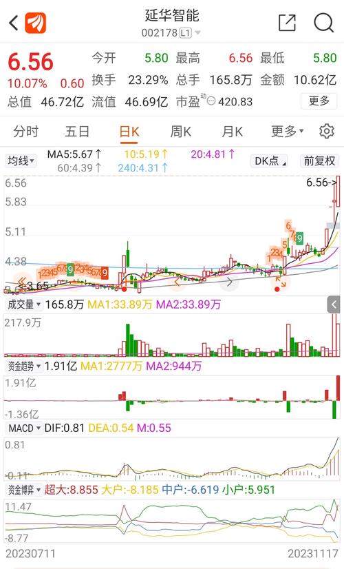 002178延华智能最近走势怎样