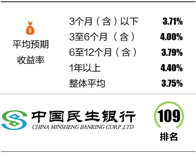 老人民生银行理财风险等级