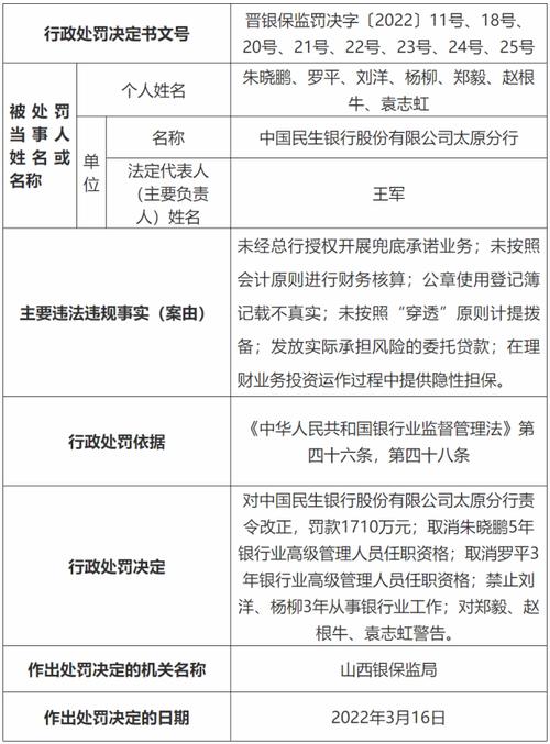 中国民生银行理财风险一级和二级有何不同