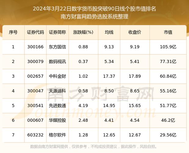 股票博客排名榜,请推荐几个好的股票博客