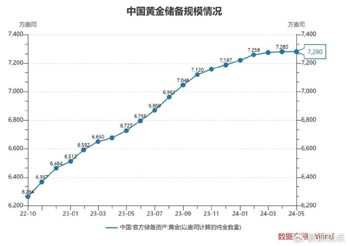 黄金历年费用走势图