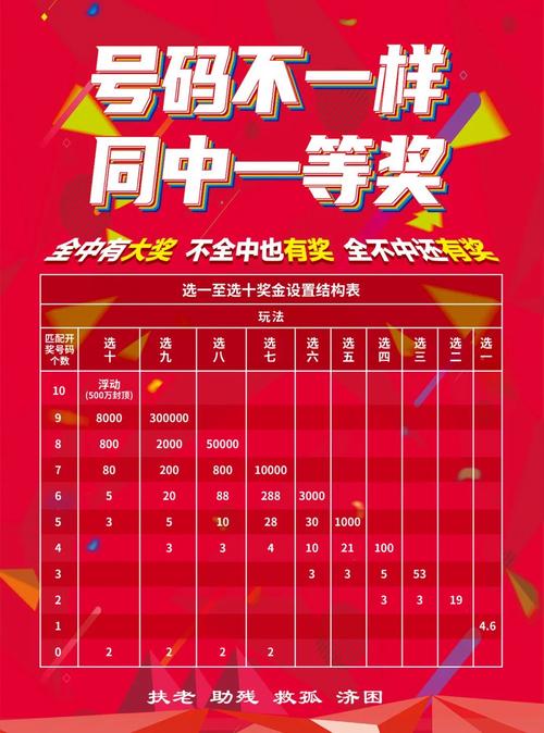 发钱狂奖励规则