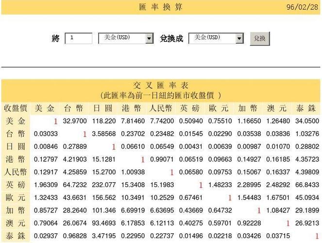 汇率换算怎么计算公式