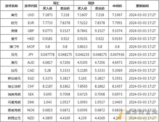 银行实际汇率兑换按什么