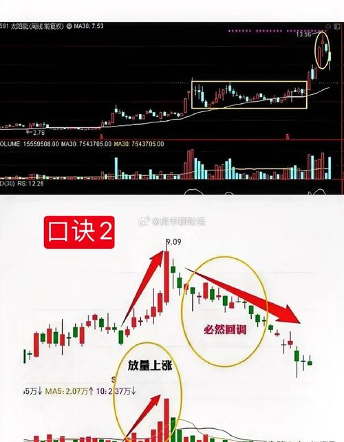 成交量选股技巧