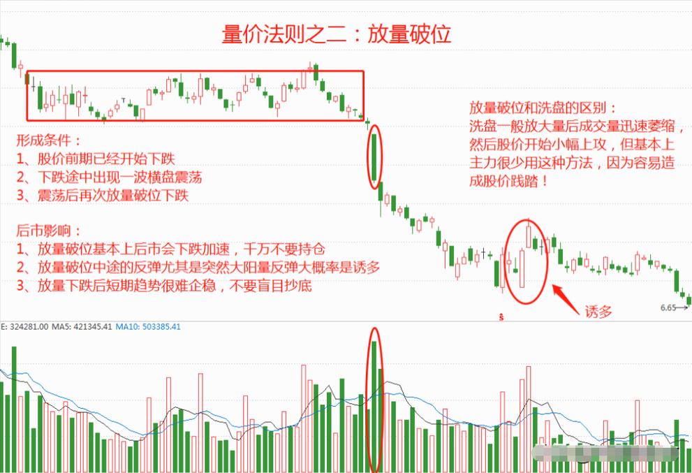 选牛股技巧:成交量选牛股法,成交量选股买卖需要注意的问题