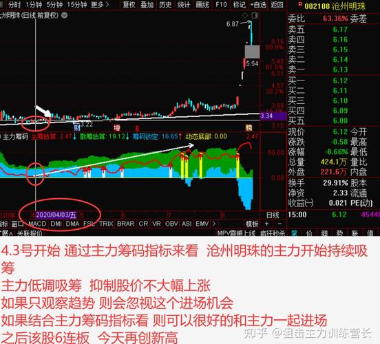 如何用成交量选股