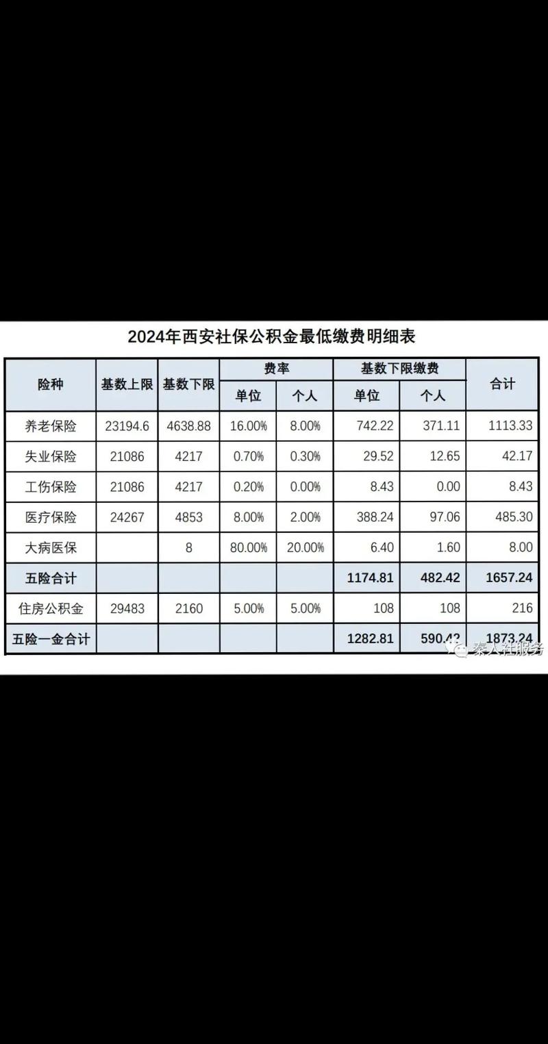 郑州社保最低缴费基数2024