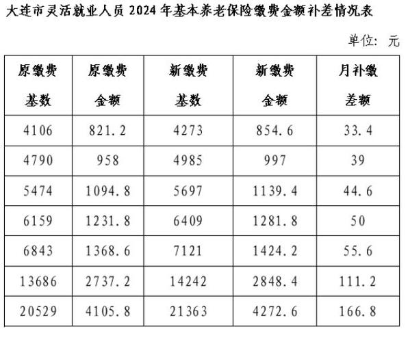 郑州市灵活就业2024缴费标准