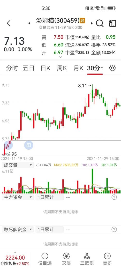 谁的股票博客比较好